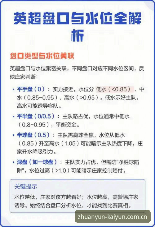 开云买球官方主页英超水位监控 开云买球官方主页英超水位监控实用详解:从数据看避坑关键